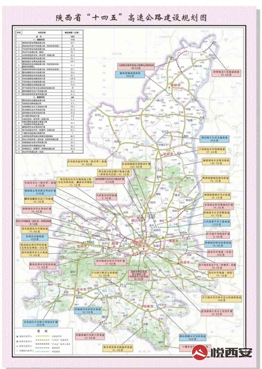 规划陕西省十四五综合交通规划的铁路和高速公路项目